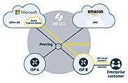 Get Direct Access to Multiple Cloud Providers_ DE-CIX