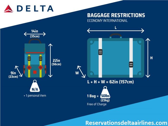 Delta Flights | A Listly List