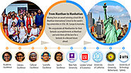 Top Schools Hyderabad