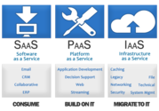 Codeslab | Cloud Computing Services | Desktop-as-a-Service