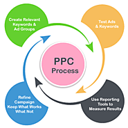 Why Start-Ups Need PPC Services to Grow Their Business