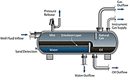 How To Select Various Types Of Separation Internals?