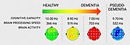 eVox (Cognitive Test For Dementia) by Mid Cities Psychiatry