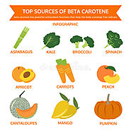 β-carotene content of phytoplankton Dunaliella salina using different salinity media