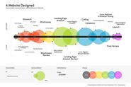 15 Interesting Infographics Web Designers Will Enjoy