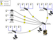How to Configure NVR for IP Camera on a Network? | Versitron