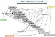 21stCentury Learning.jpg (500×340)