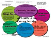 6 Channels Of 21st Century Learning