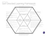 A Self-Directed Learning Model For 21st Century Learners