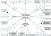 A Diagram Of 21st Century Pedagogy
