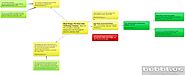Mind Mapping Online - Bubbl.us - Meyer Burger