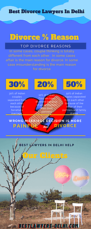 Why Divorce case increases in India