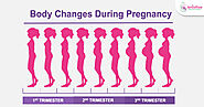 Body changes during pregnancy | Pregnancy stages | Physical changes during pregnancy - Janisthaa Fertility Centre