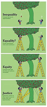 Equity vs Equality vs Justice