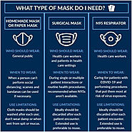 N95 Masks Vs. Surgical Masks: Which Is Better at Preventing the Coronavirus