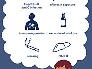 Smoking And Liver Disease Medicine