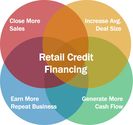 Importance of Retail Financing