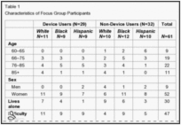 Perspectives on Use of Mobility Aids in a Diverse Population of Seniors: Implications for Intervention