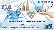 Molecular Biosensors Market (covid-19 update) upcoming business reports on size, shares, stocks and many more | forec...