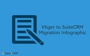 Migrate Vtiger to SuiteCRM: Illustrated Reasons to Move [Infographic]