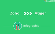 Zoho to Vtiger Migration: Renovate Your Business Strategy [Infographic]