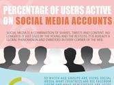 Percentage of Users Active on Social Media