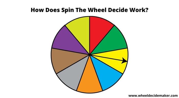 Wheel Decide Wheel Decide