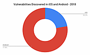 Enterprise App Design: Does iOS compete with Android in terms of Security?