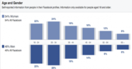 Retargeting on Facebook Ads - Ryan Shaw - Your Online Marketing Coach