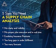 Supply Chain Analysis in Order Processing Fulfilment