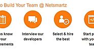 Netsmartz Global IT Solution Provider — Build Your Teams with Expertise at Netsmartz -...