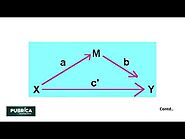 Classification of mediation analysis methodology in clinical research - Pubrica