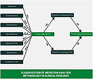 Classification of mediation analysis methodology in clinical research – Pubrica