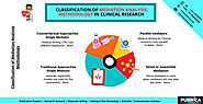 Classification of mediation analysis methodology in clinical research – Pubrica