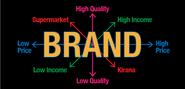 Brand Positioning & Strategy Development