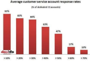 customer service resources scoops