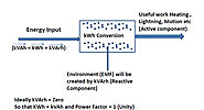 KVAH Billing - Penalty on electricity bill