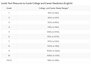 More Than a Number: What’s a Lexile Measure? | Lexia Learning