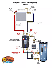 Affordable Solar Hot Water Heaters