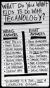 What do you want kids to do with technology? The Principal of Change