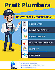 How To Clear a Blocked Drain