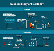 Flotilla IoT Success Story and client feedback | Blog