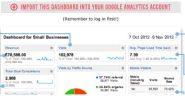 Must-Have Analytics Customizations for Any Business - Analytics Blog