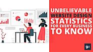 30 Unbelievable Website Design Statistics Every Business Should Know in 2020
