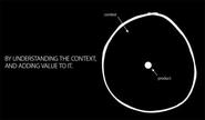بازاریابی محتوایی - بازاریابی مفهومی Context Marketing vs. Content Marketing