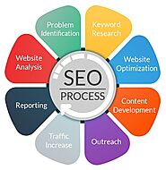 Get Effective SEO Services For Banks, Colleges, And Hotels - Nettechnocrats