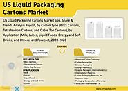 US Liquid Packaging Cartons Market Size, Share, Analysis, Industry Report and Forecast 2020-2026