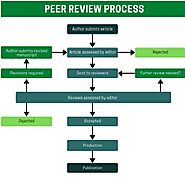 List out the theoretical approaches and peer-review policies for writing a psychology manuscript - Pubrica