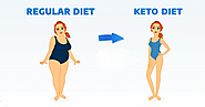 7 Benefits of The Keto Diet