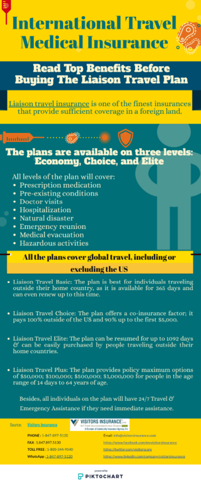 Travel Medical Insurance Provider A Listly List